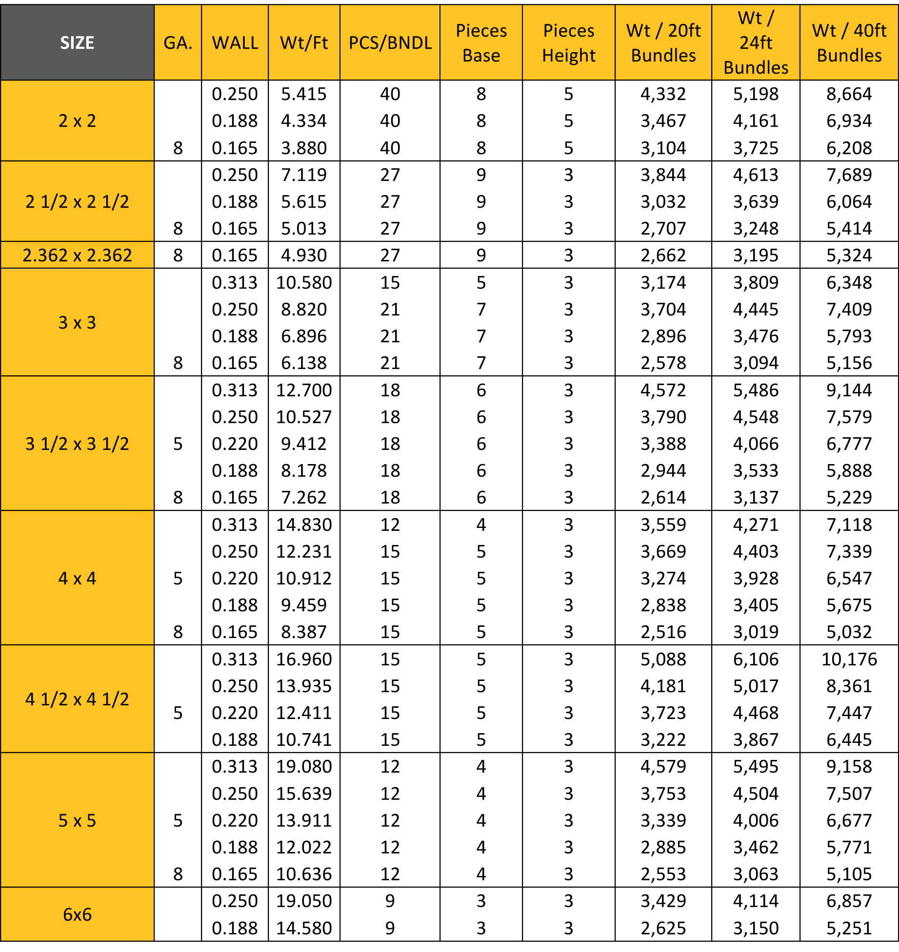 stainless-steel-square-tubing-sizes-chart